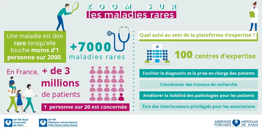 Infographie_Plateforme_Expertise_Maladies_Rares